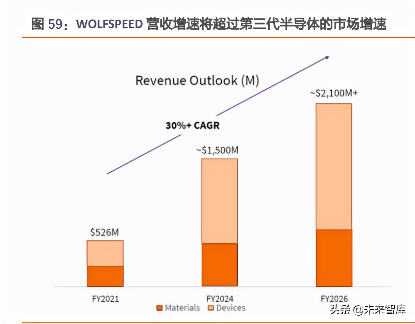 汽车电子及第三代半导体行业研究：智能化浪潮下，掘金优质赛道