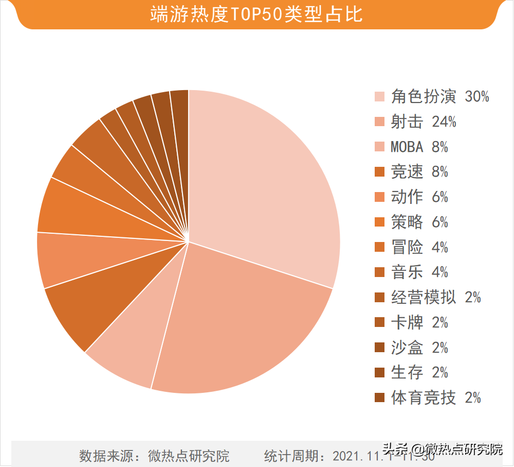 【2021年11月游戏行业网络关注度榜】