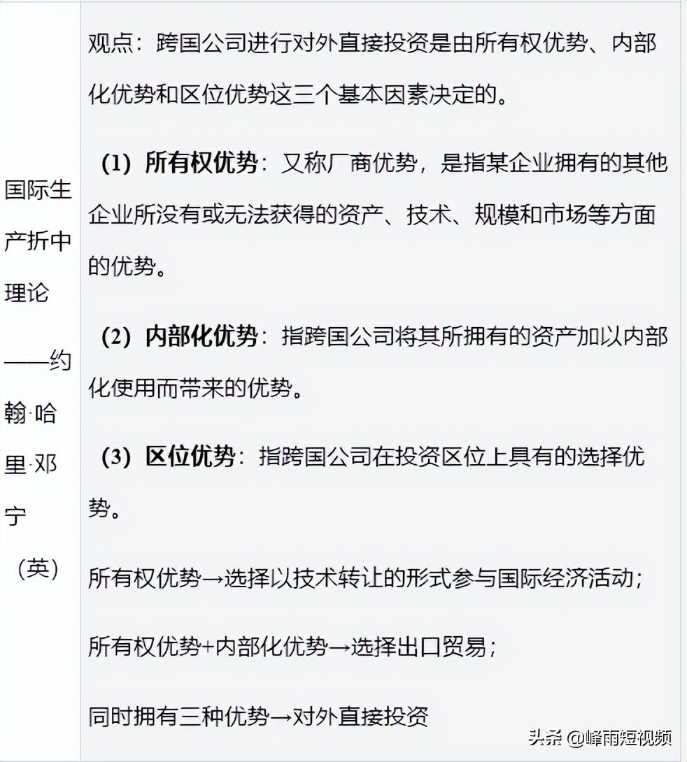 劲爆-2022中级经济师干货-工商管理-第十一章国际商务运营