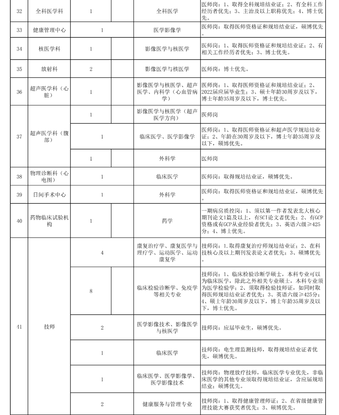 西南医大附院招人啦