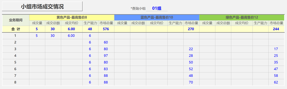 沙盘实战模拟企业经营管理信息系统