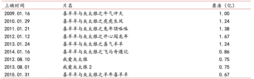 喜羊羊消失、有妖气转卖，奥飞娱乐的节节溃败史