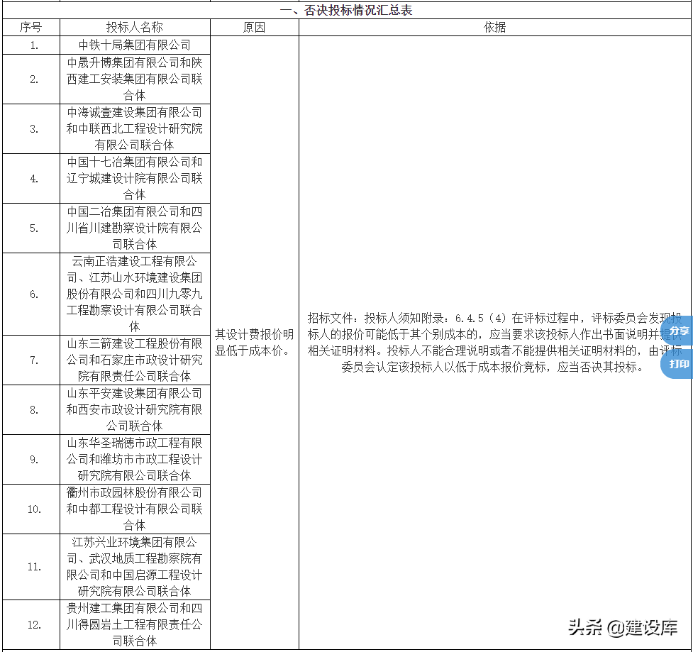 6.8亿EPC项目，12家单位被废标，竟是因同一原因