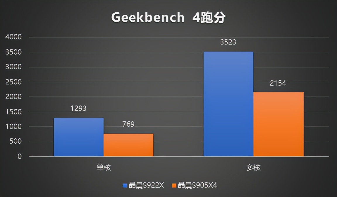 2021年终盘点：国内性能最强、跑分最高的电视盒子是什么品牌？