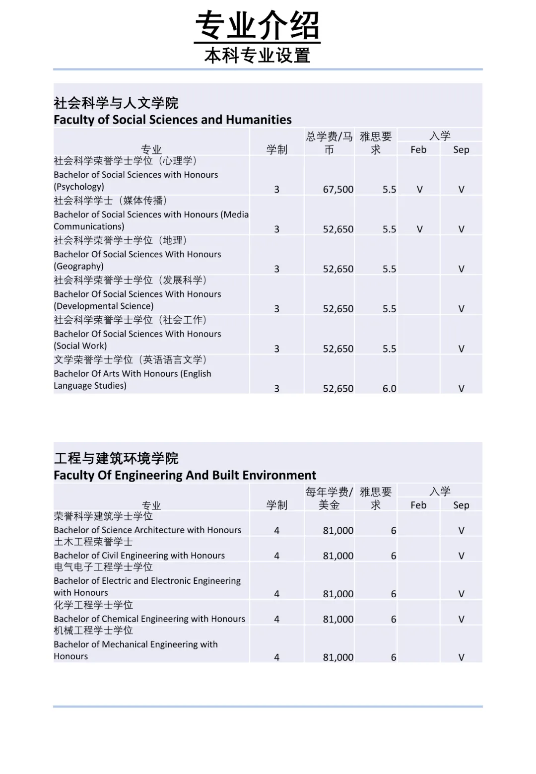 马来西亚国立大学2022年本硕博招生简章