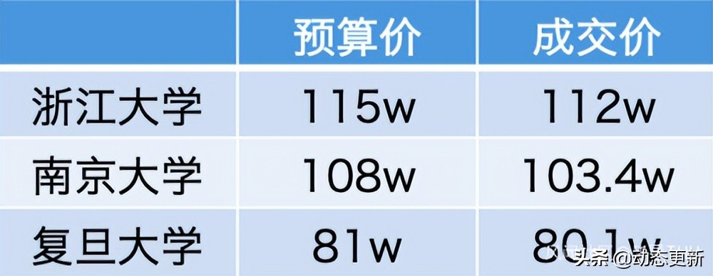 我扒了全国各大高校的知网采购费,被坑得最惨的学校竟然是它…