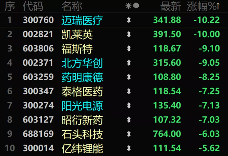 迈瑞医疗：砸出的“黄金坑”