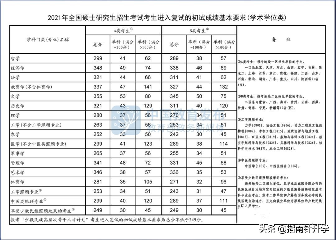 吉林师范大学研考中途换卷，真的公平吗