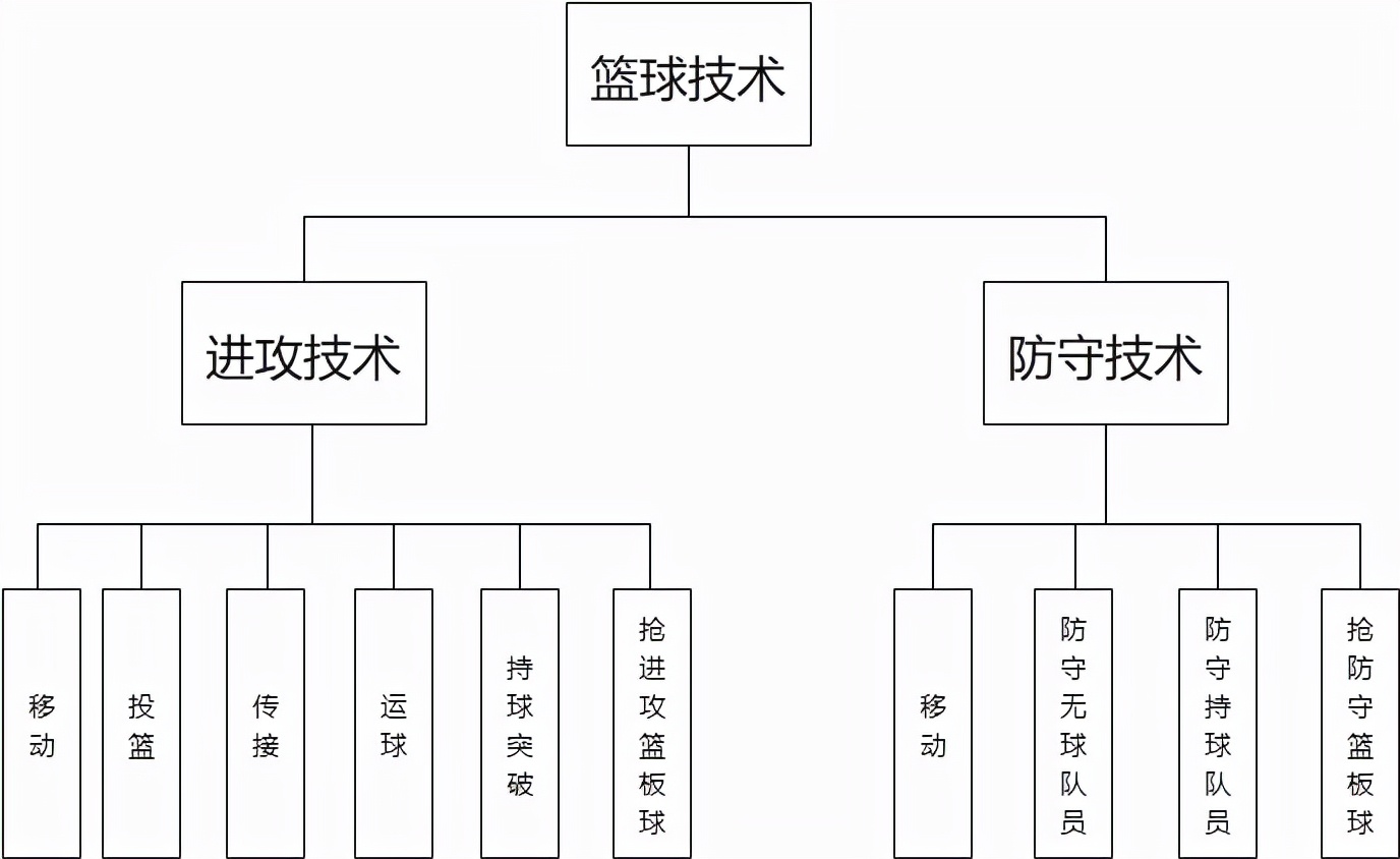 「篮球教学」篮球必备技战术图解