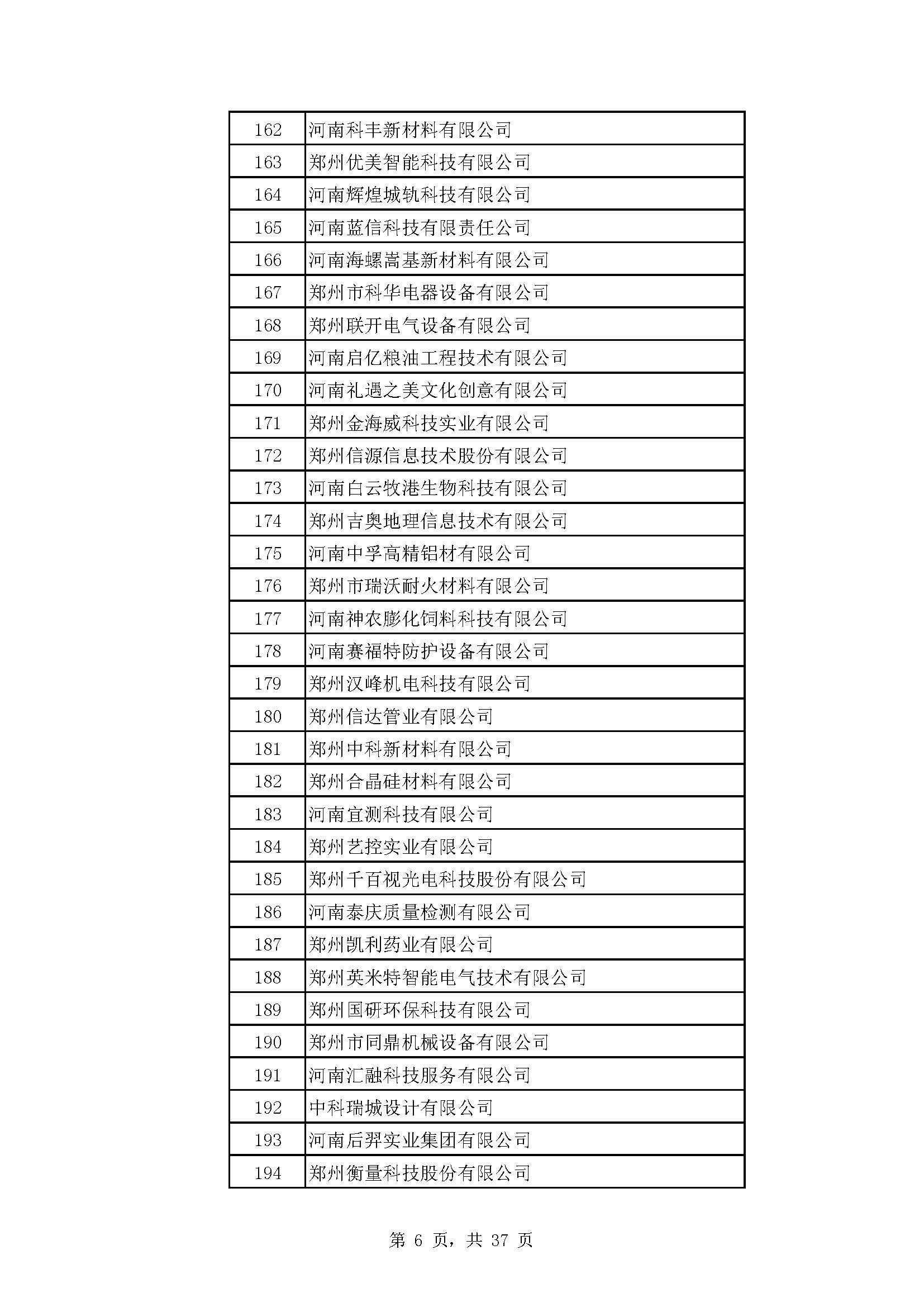 河南：2022年度省“专精特新” 中小企业拟认定名单