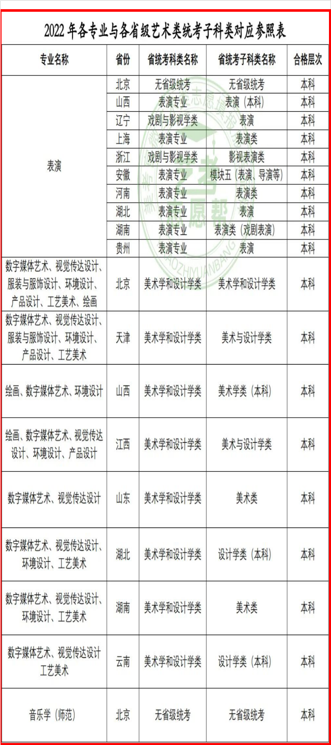 2022年艺术类招生361人，北京这所省属重点大学录取需要多少分？