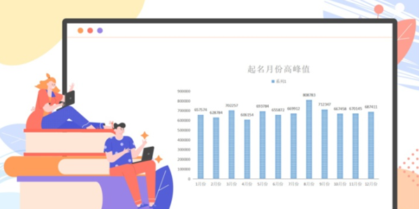 2.2万个沐宸，1.8万个若汐，去年新生宝宝名字叫得最多的是它们