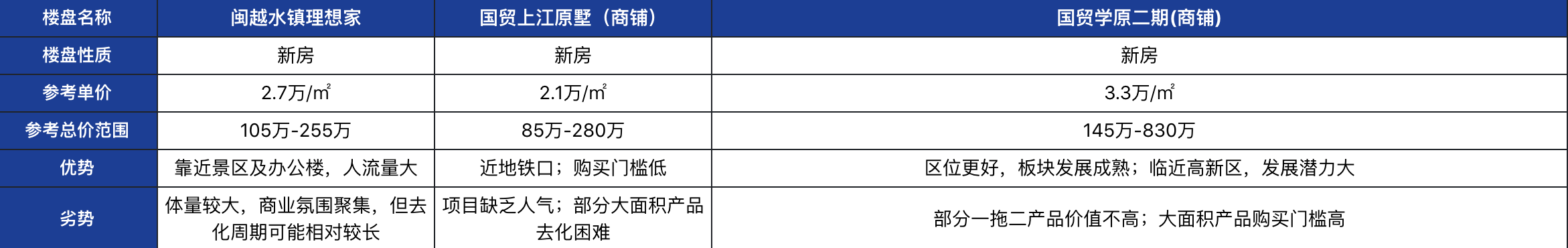 一铺养三代，实地测评闽越水镇商铺，占地75万方，值不值得买