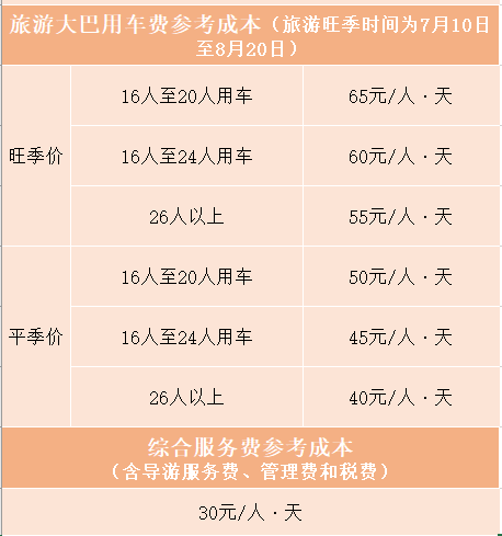 “中青旅游旗舰店”：云南双飞8日游仅1871元？有2个购物点在等你！