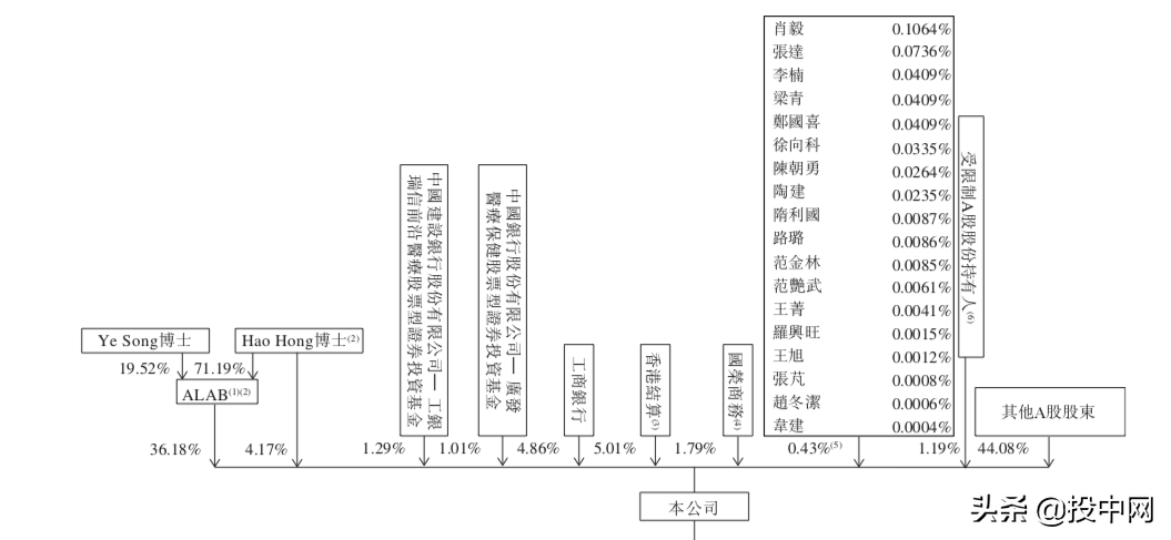 刚刚，23年前靠25万美金起家的海归博士，又拿下个近千亿市值IPO