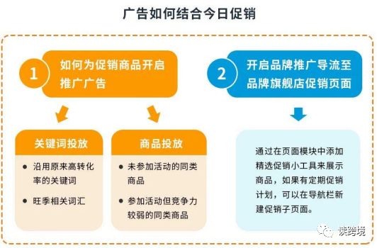 亚马逊 2022 Prime 会员日大促指导手册