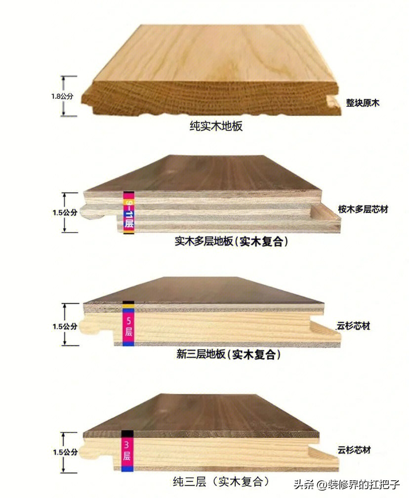 成都武侯区网友扛哥，木地板怎么购买呢？听说很多木地板都含甲醛！扛哥说句良心