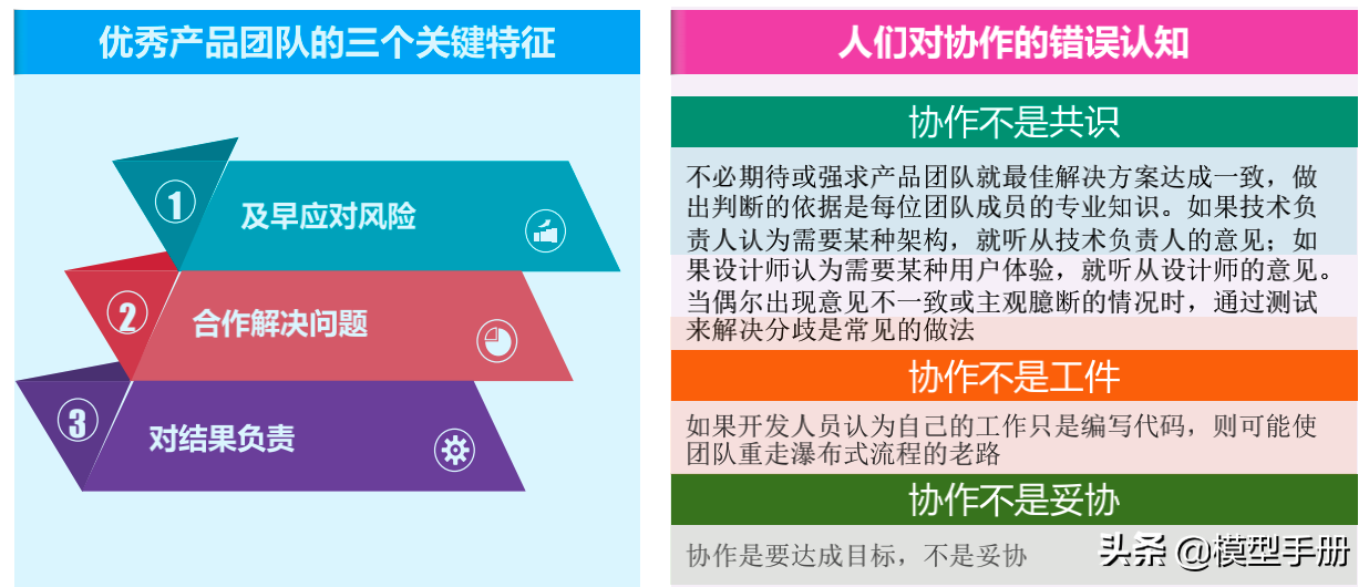 如何成为一名优秀产品团队的领导者？