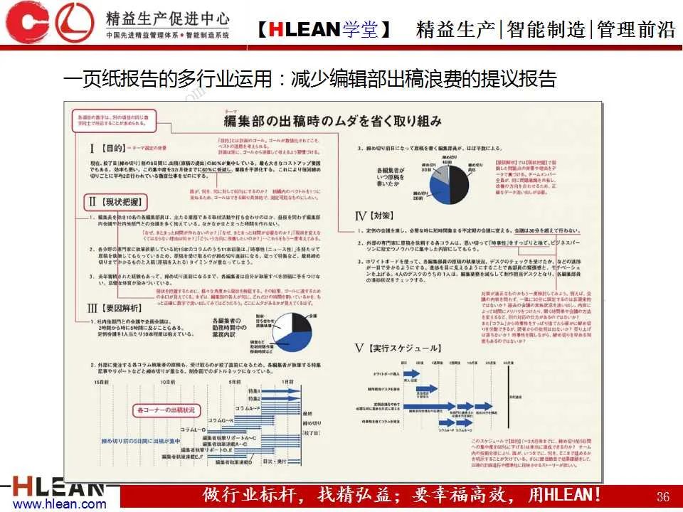 「精益学堂」丰田精益报告方法——一页纸报告