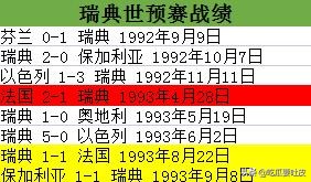 1994年法国世界杯决赛(世界杯小历史，1994年世界杯欧洲区预选赛F组，法国最后一刻出局)