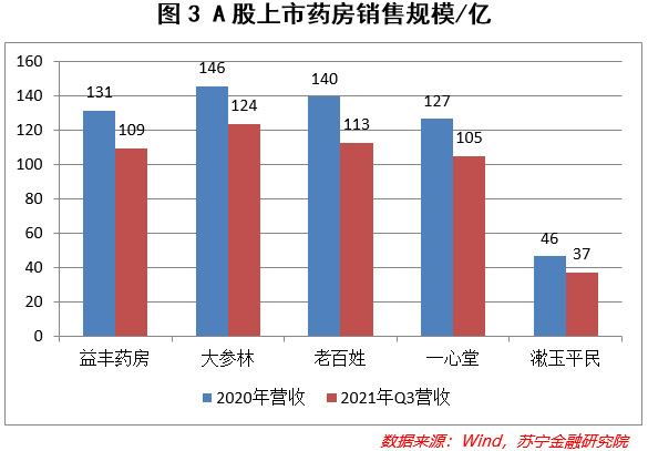 零售药房的东风来了吗？