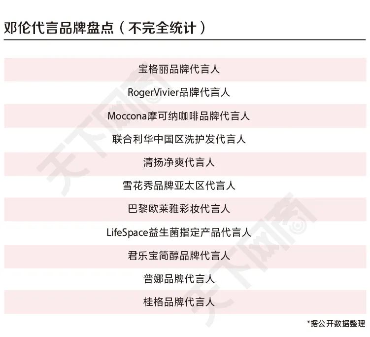 邓伦漏税被罚的24小时