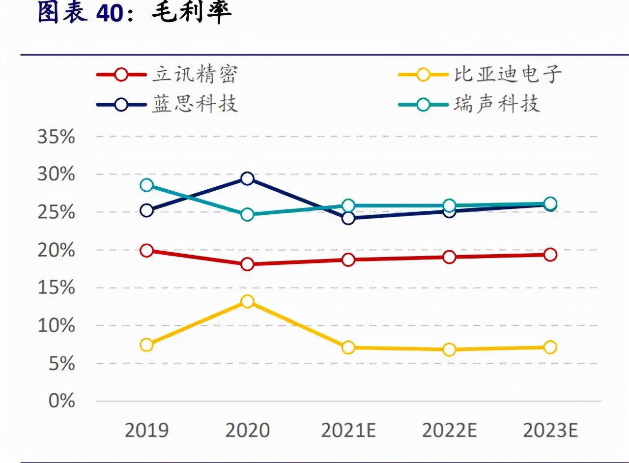 苹果iPhone供应链全面梳理，值得收藏