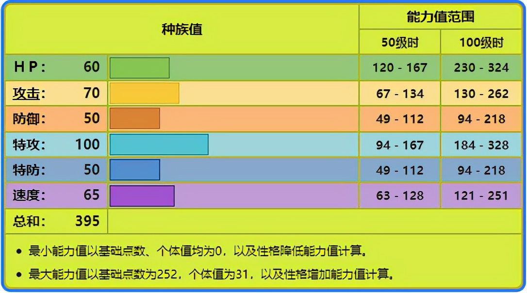 狩猎凤蝶进化图片