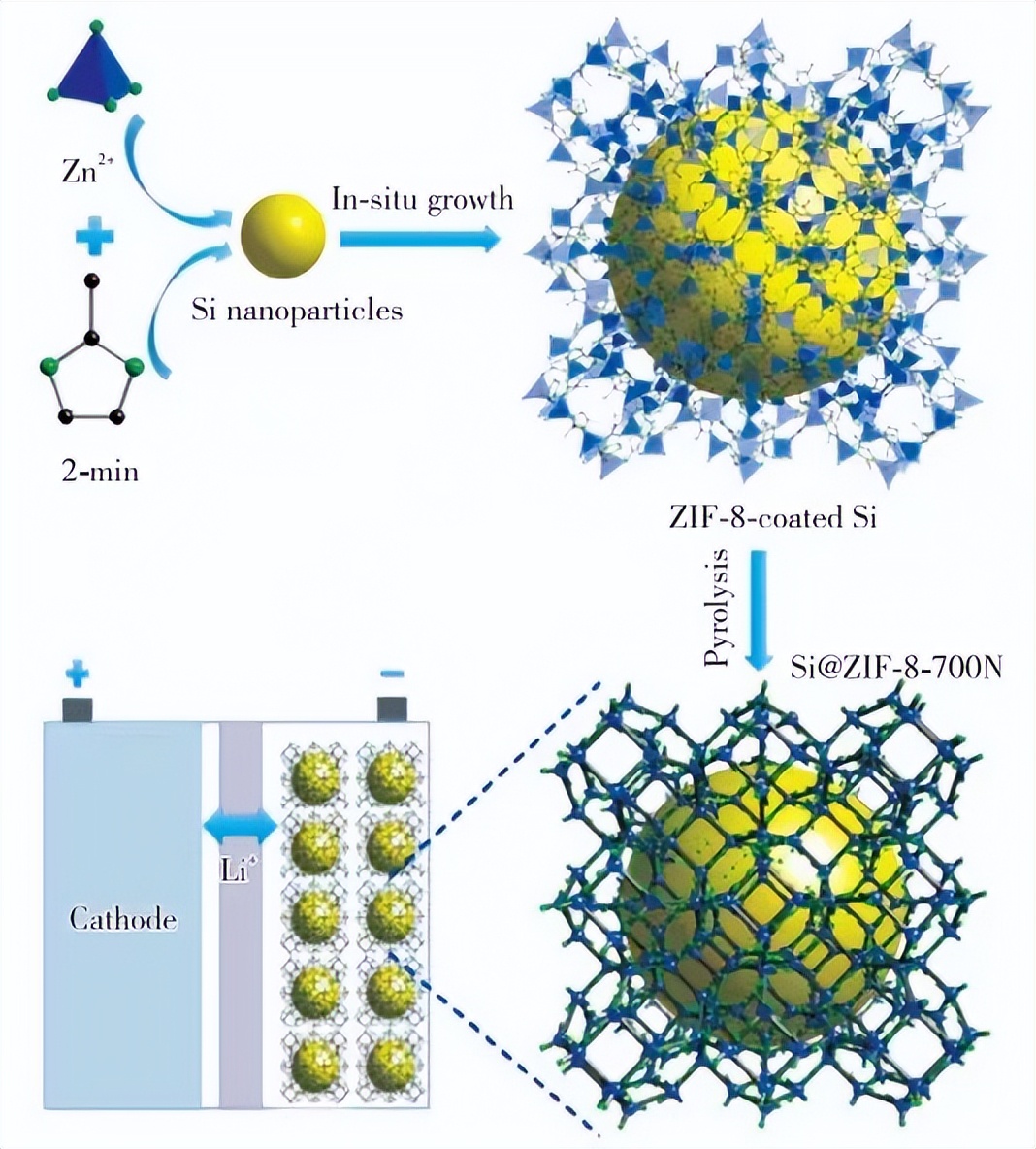 负极明星材料：硅碳材料改性之金属有机框架(MOFs)