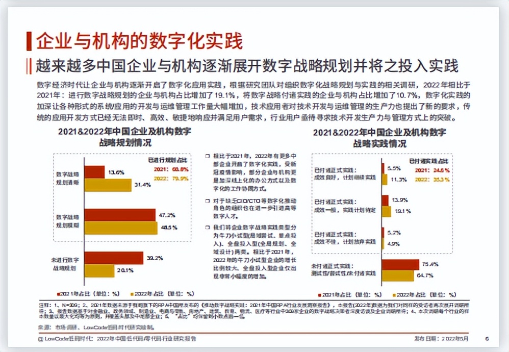 2022中国低代码/零代码行业研究报告丨三叠云