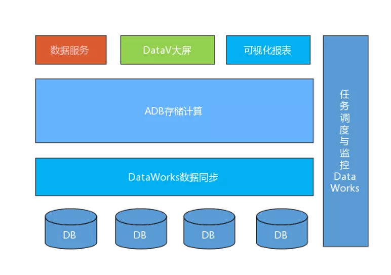 双11实时物流订单最佳实践