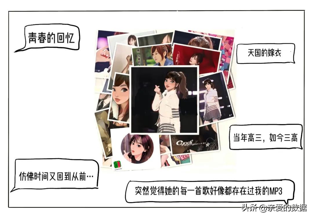 给王心凌打Call的，原来是神奇的智能湖仓