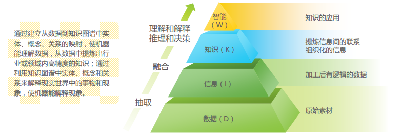 能让机器实现“认知升级”的TA，到底有多给力？