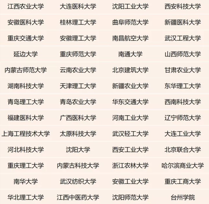 大学也分等级！一共七档，快来看看您的孩子属于哪档？