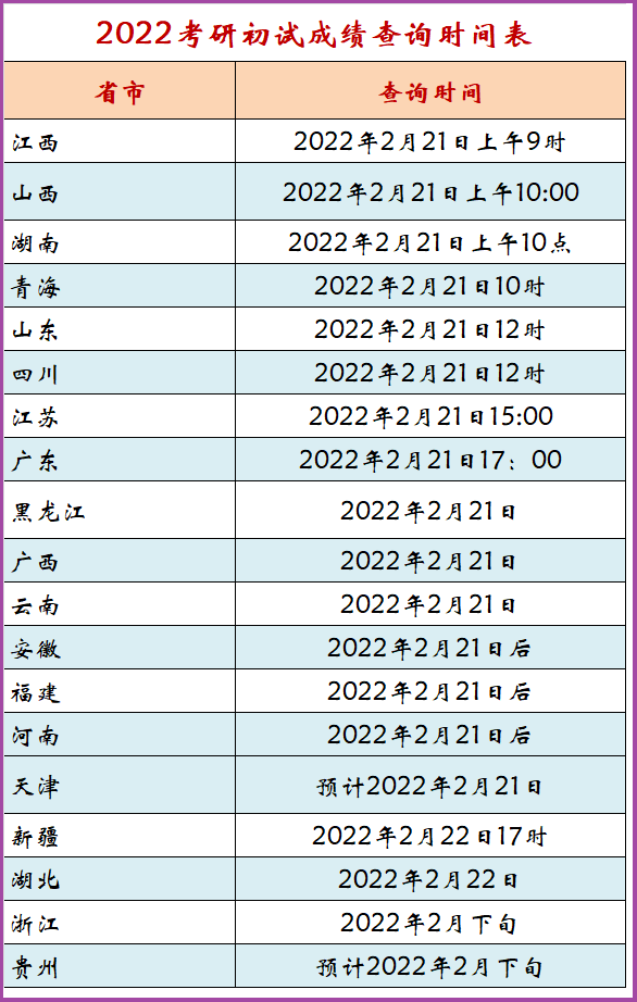 2022年研究生招生初试成绩即将发布，考生如何第一时间进行查询？