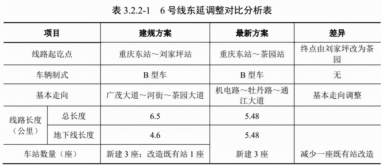 6号线东延伸段最新走向定了！以后去解放碑更近