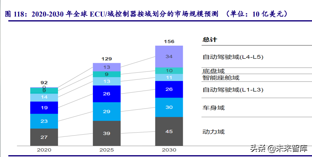 计算机行业深度研究报告：把握能源IT、元宇宙、泛安全三主线