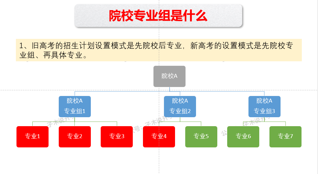 物理高考平均分（广东省）