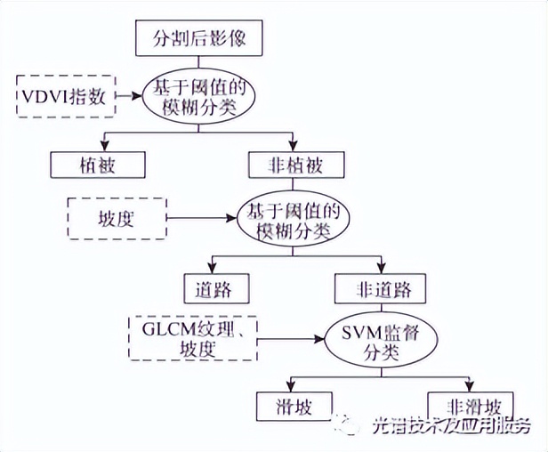 无人机遥感数据处理与滑坡信息提取-莱森光学