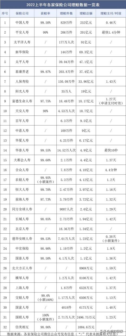 从理赔年报看保险怎么赔(保险公司理赔年报在哪看)