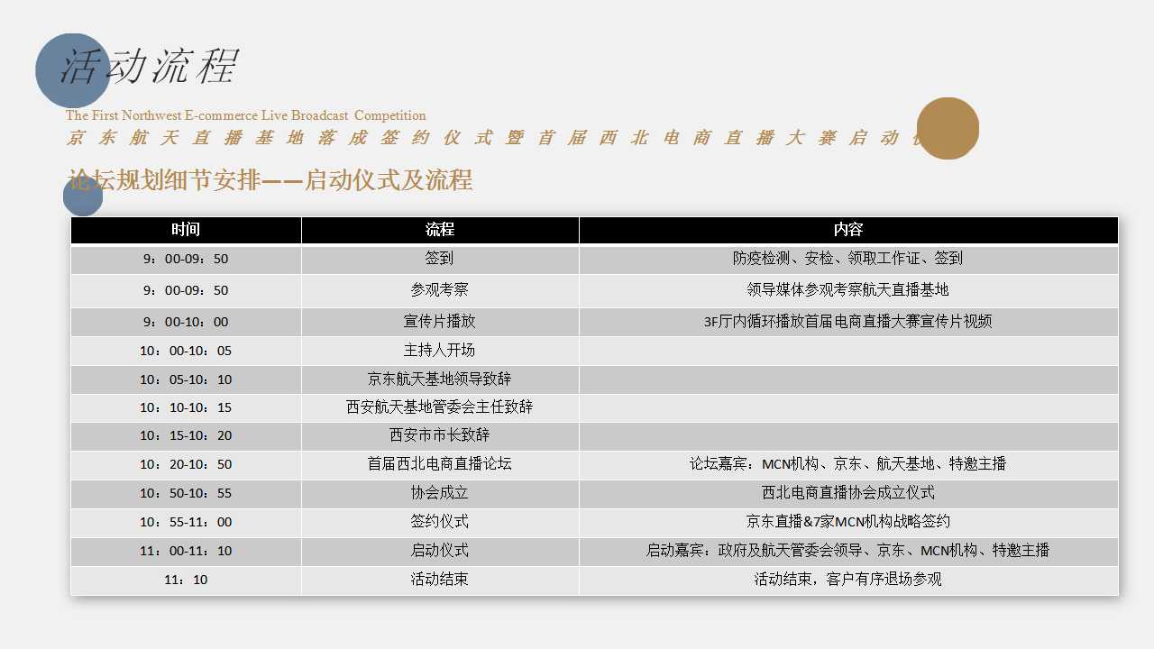 京东电商首届西北电商直播大赛活动策划方案「PPT」「132P」