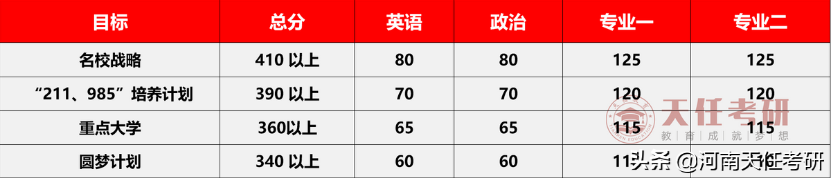 专业解析｜法学专业考研全面解析，你想知道的都在这里