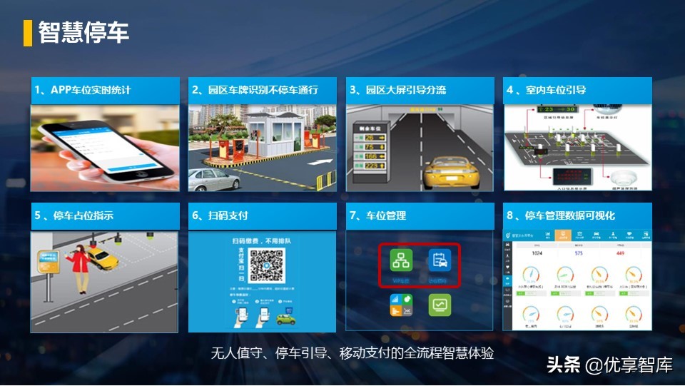 零碳智慧园区智慧能源综合解决方案（42页PPT）