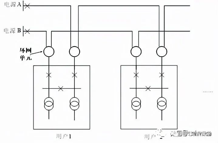 “箱式变电站”的特点及作用是什么？带你更深一层了解
