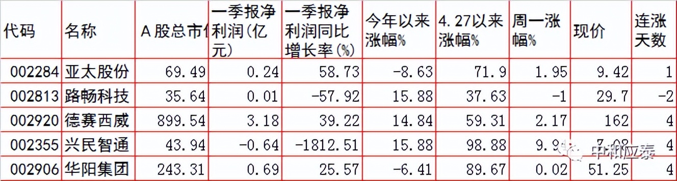 周二A股重要投资参考（6月28号）