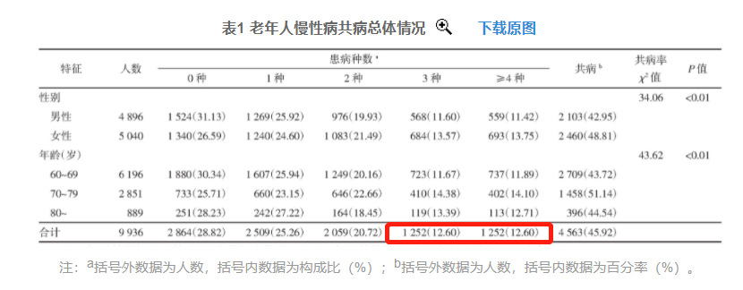 1.8亿老年人的好消息：慢性病用药报销范围扩大，而且越来越便宜