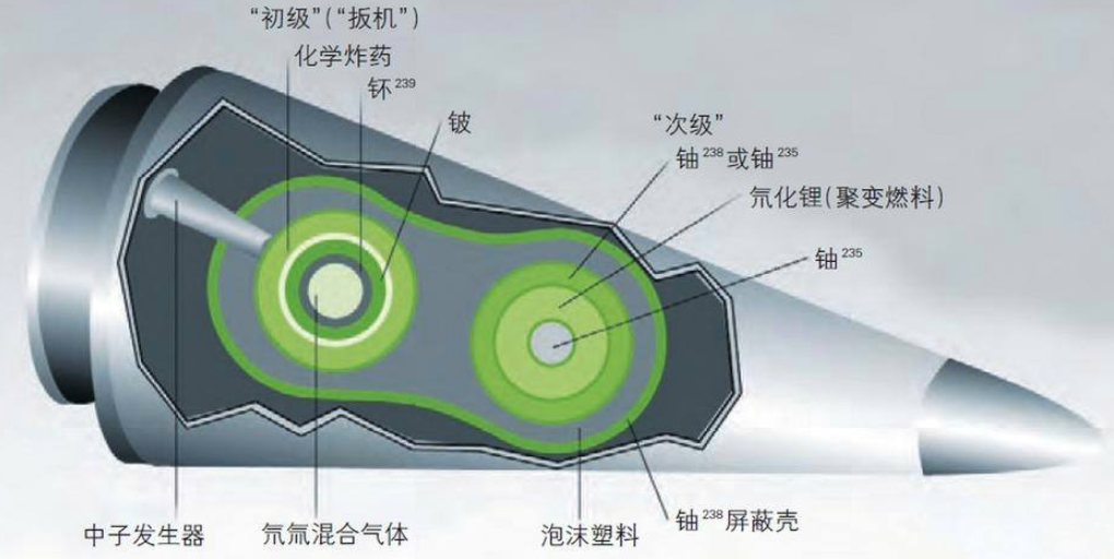 为什么核导弹发射成功的话，就不能迎击呢。知道“世界的终结”