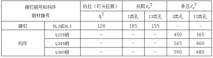 钢结构计算公式（钢结构计算用表）