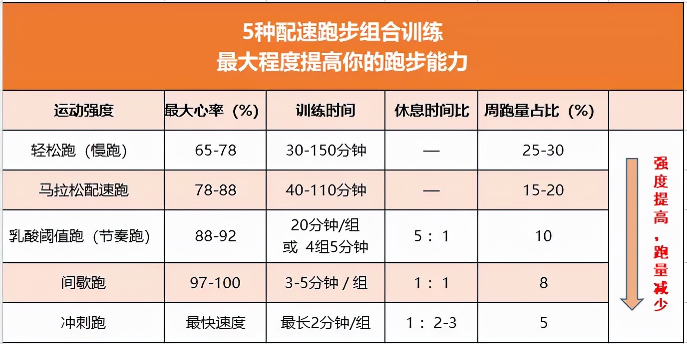 跑步，不仅需要自律，更需要脑子