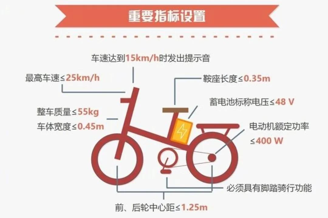 70岁到80岁老年人代步车，这2种车型不需要驾驶证，很实用